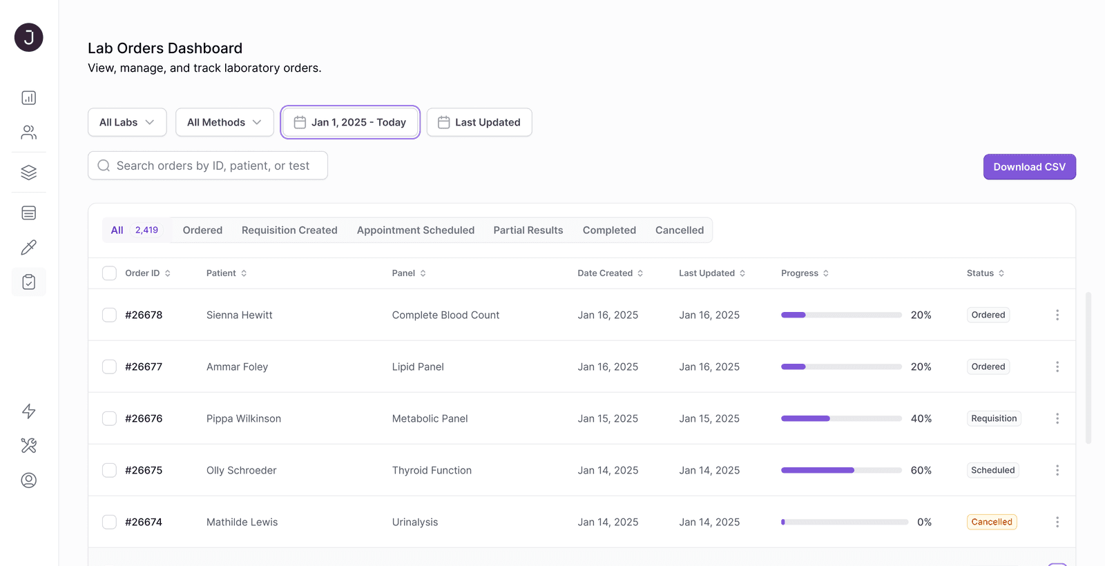 Lab Orders Dashboard showing order tracking, patient, panel, and status columns